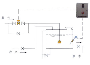 ����ʽ������,����ʽ��ˮ������,����ʽ��ˮ��ϼ�����,CLP����ʽ��ˮ��ϼ�����,CLP����ʽ��ˮ��ϼ�������װʹ��