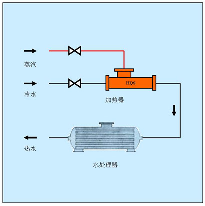 ˮ,糧ˮ,糧ˮȷ