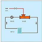 ��ů��ˮѭ������